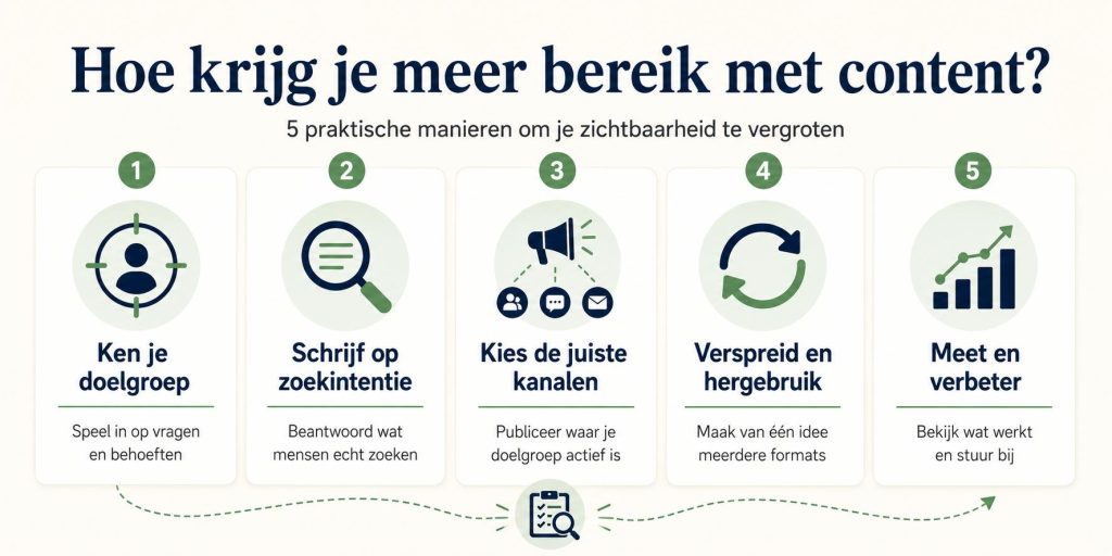 Infographic: Hoe krijg je meer bereik met content door doelgroepanalyse, zoekintentie en slimme distributie